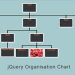 jQuery Org Chart – visualising data in a tree - like structure