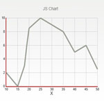 JS Charts