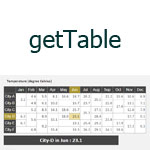 getTable - Easy getting table cells
