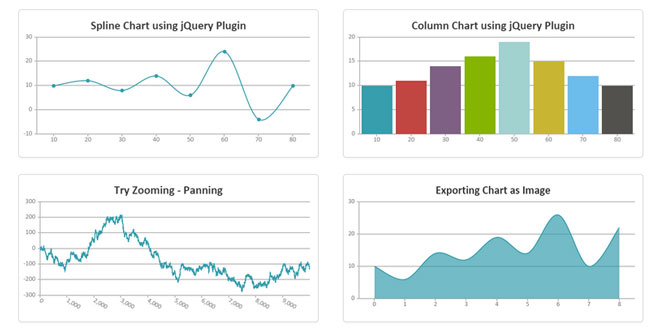 CanvasJS - jQuery Charts Plugin