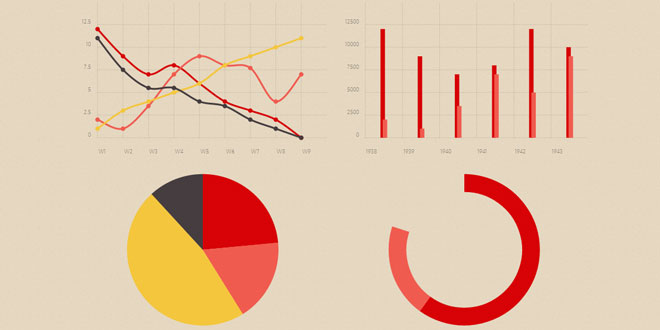 Chartist.js - Simple responsive charts