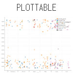 Plottable.js - Creating interactive charts within a grid layout.