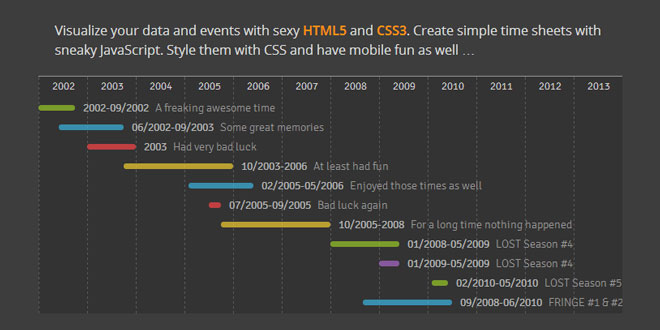 Timesheet.js - Simple HTML5 & CSS3 time sheets