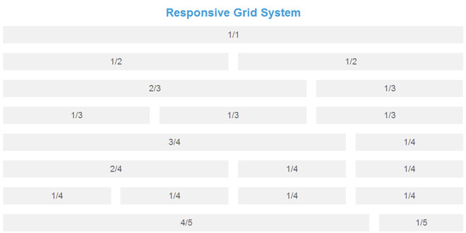 Responsive grid system with fixed gap