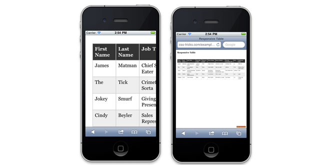 jQuery rt Responsive Tables Plugin