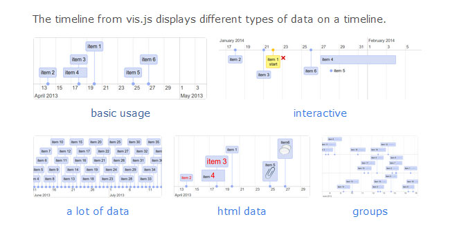 Vis.js - A dynamic, browser based visualization library