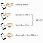 Tappable - invoke the tap event for touch-friendly