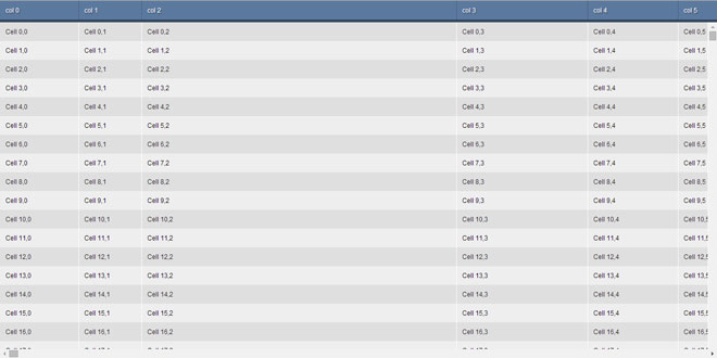 Js Tutorial Fattable Create Scrollable Table With Infinite Rows And Columns