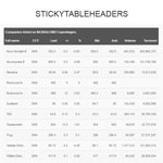 Sticky Table Headers