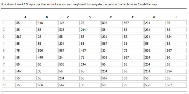 TableNav – Navigate Cells in Table